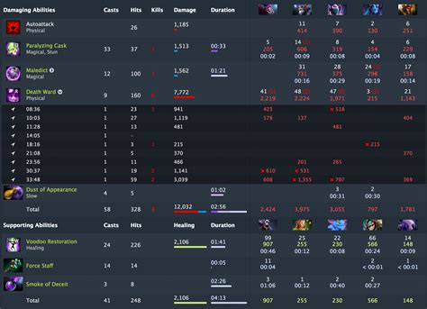dota 2 stats